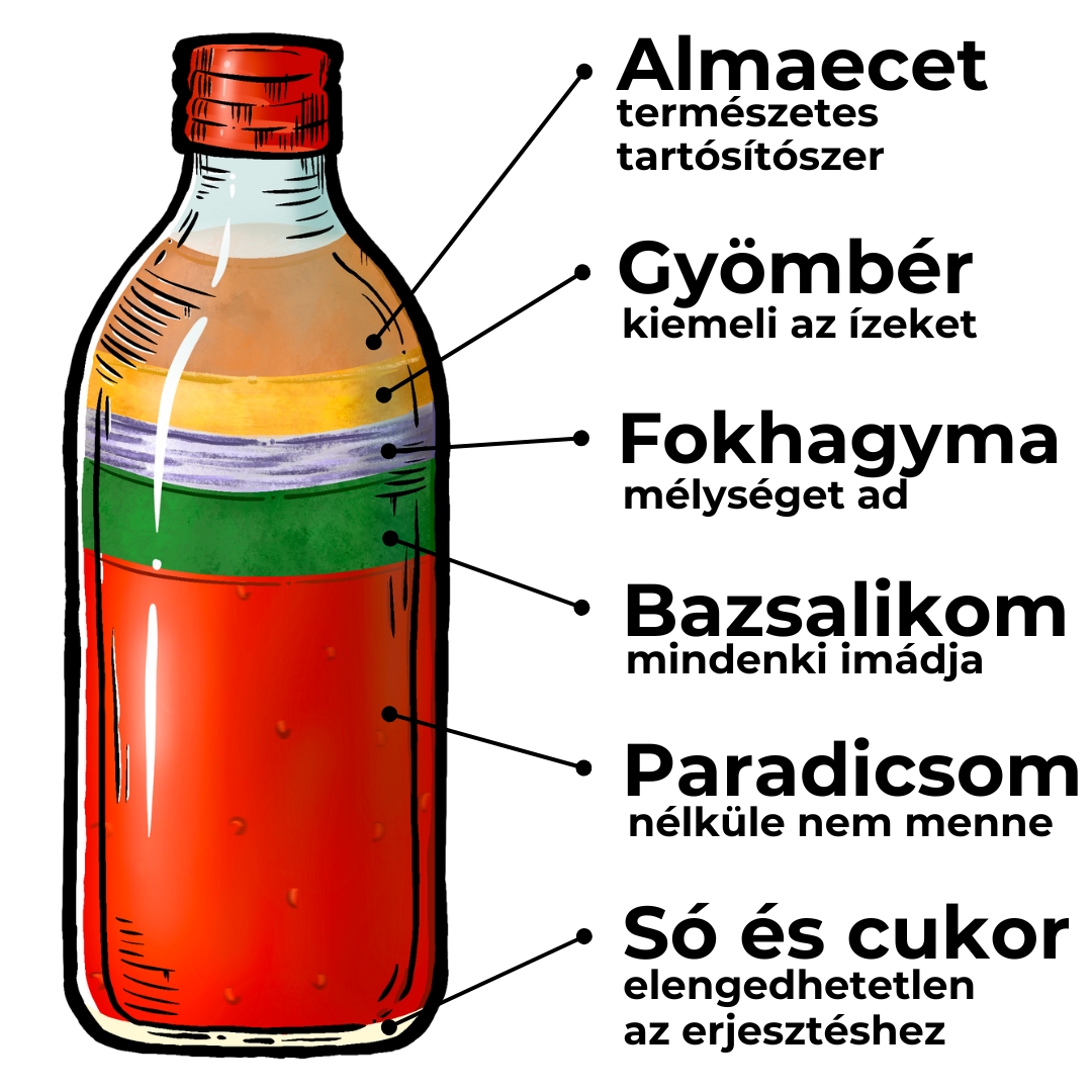 Fermentált paradicsomszósz - Bazsalikom 340ml